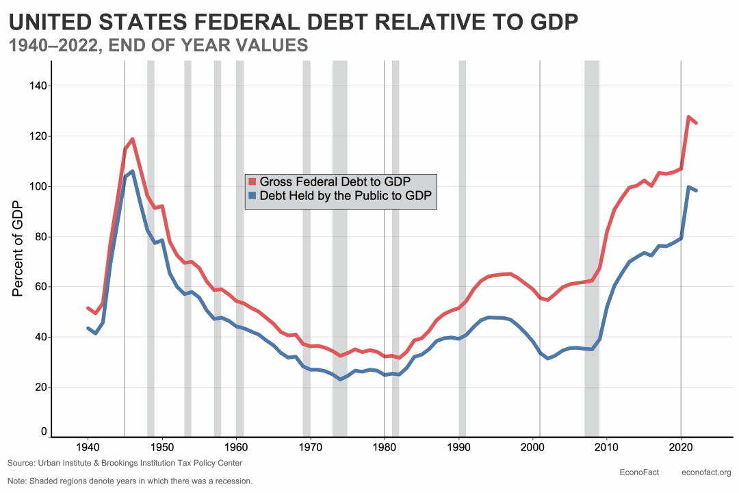 视点 | 杨长江：美国已暴露无能，但美元霸权不会只因石油危机就垮掉